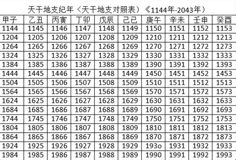 2023是什麼年天干地支|2023年黃歷對照表，2023年公歷農曆表，2023年陰曆陽曆表